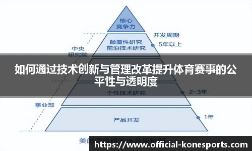 如何通过技术创新与管理改革提升体育赛事的公平性与透明度